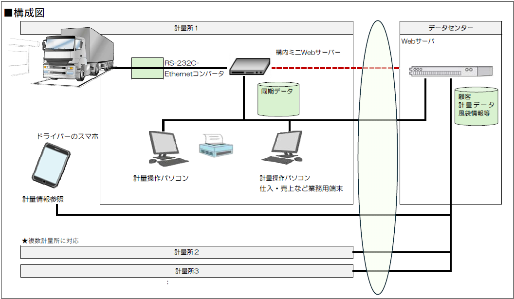 スケール.png